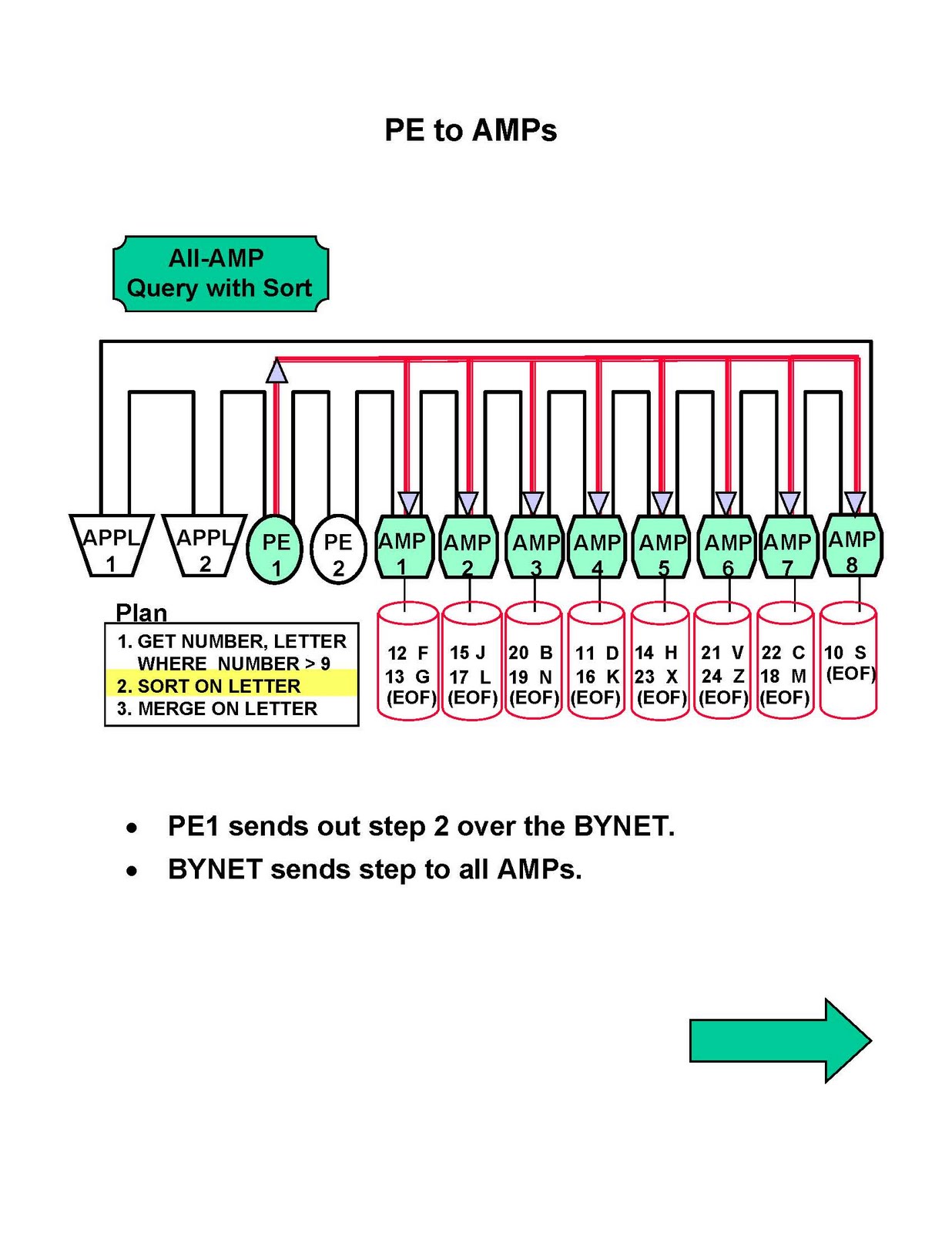 TERADATA TUTORIALS: Teradata Parallel