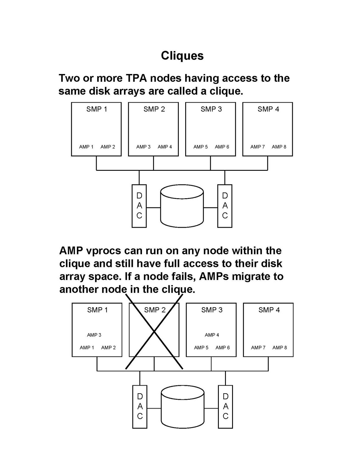TERADATA TUTORIALS Teradata Protection
