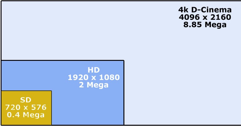 Tuto gestion de projet numérique et audiovisuel: Tableau comparatif des ...