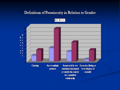 The Sociology of Promiscuity