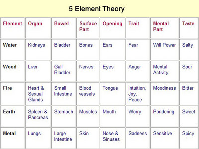 5El_chart_large_medium.jpg