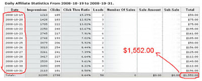 Cari uang di internet