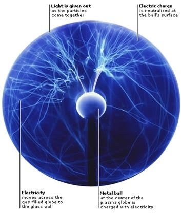 Maher Science: Discription and Examples of Static Electricity surface of the sun diagram 