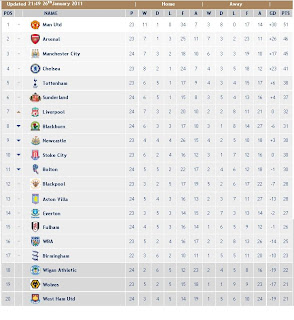 Purgatorio Futbolero: Tabla de Posiciones Premier, Serie A, Liga Chilena
