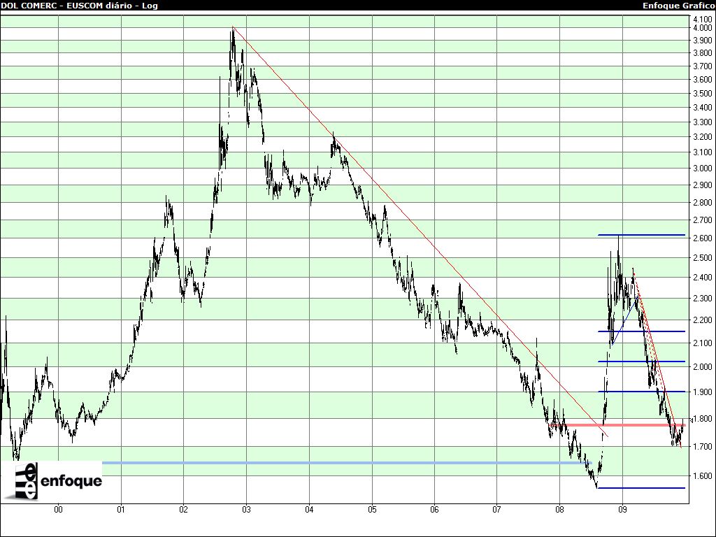 [dolar+comercial+lp.jpg]