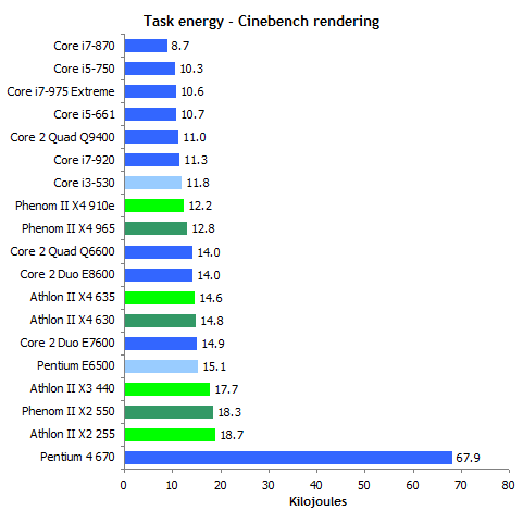 [cine-power-task-energy.png]