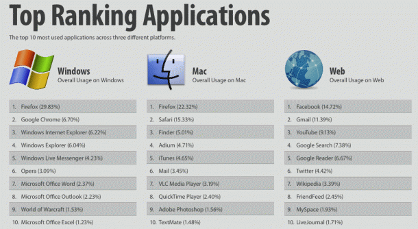 [toprankingapps.gif]