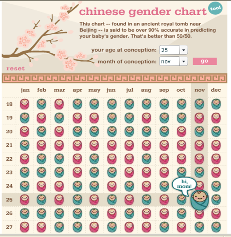 Baby Monicken: Chinese Gender Chart