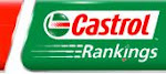 Classement Castrol