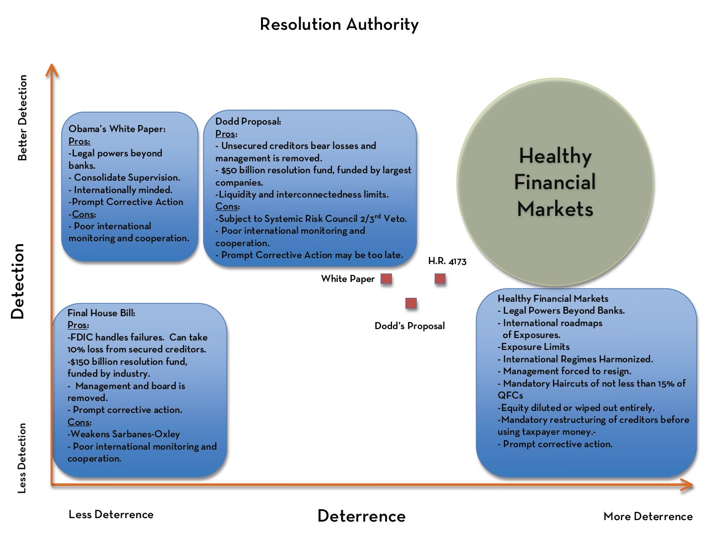 Marketing regulations. Regulation of Financial Market in Singapore. French Prudential supervision and Resolution Authority.