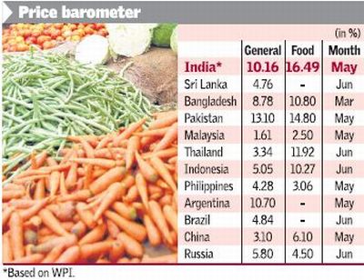 Image result for unemployment problem and price rise problems in india and Tamil Nadu