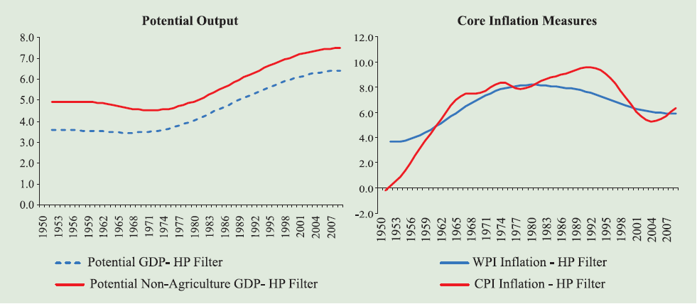 Urbanomics: Explaining India's inflation story
