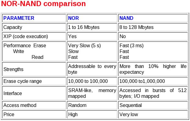 Nand Nand