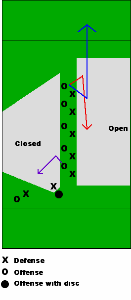 Offensive Strategy 2: Vertical Stack | New Trier Ultimate Frisbee Blog