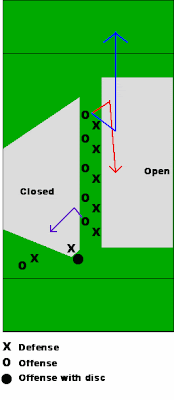 Offensive Strategy 2: Vertical Stack | New Trier Ultimate Frisbee Blog