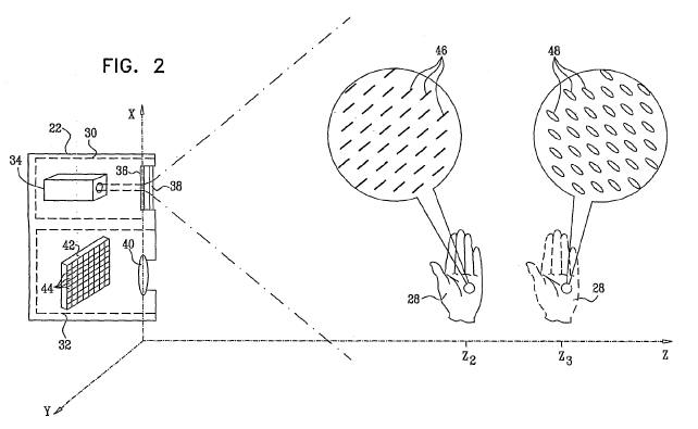 Optoelectronic notes: How Kinect works with PrimeSense