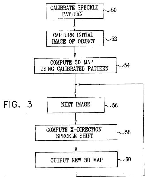 Optoelectronic notes How Kinect works with PrimeSense