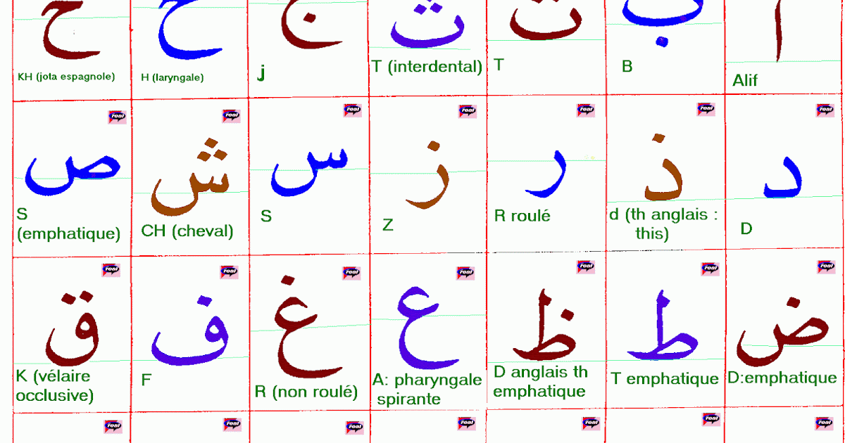 Mot En 8 Lettres Commençant Par Co Weldi à la maison: Les alphabets de mon fils