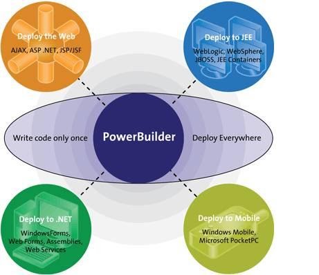 Rev limiter. Ms power builder. Повер бланк игра. William green. Power builder.