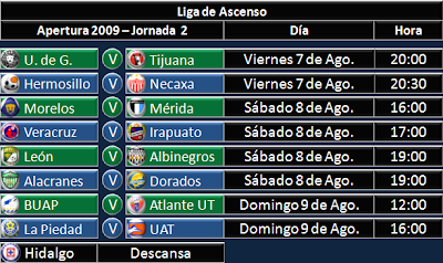 Tiro a Gol MX Calendario Apertura 2009 Liga de Ascenso.