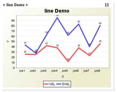 Microsoft Chart control