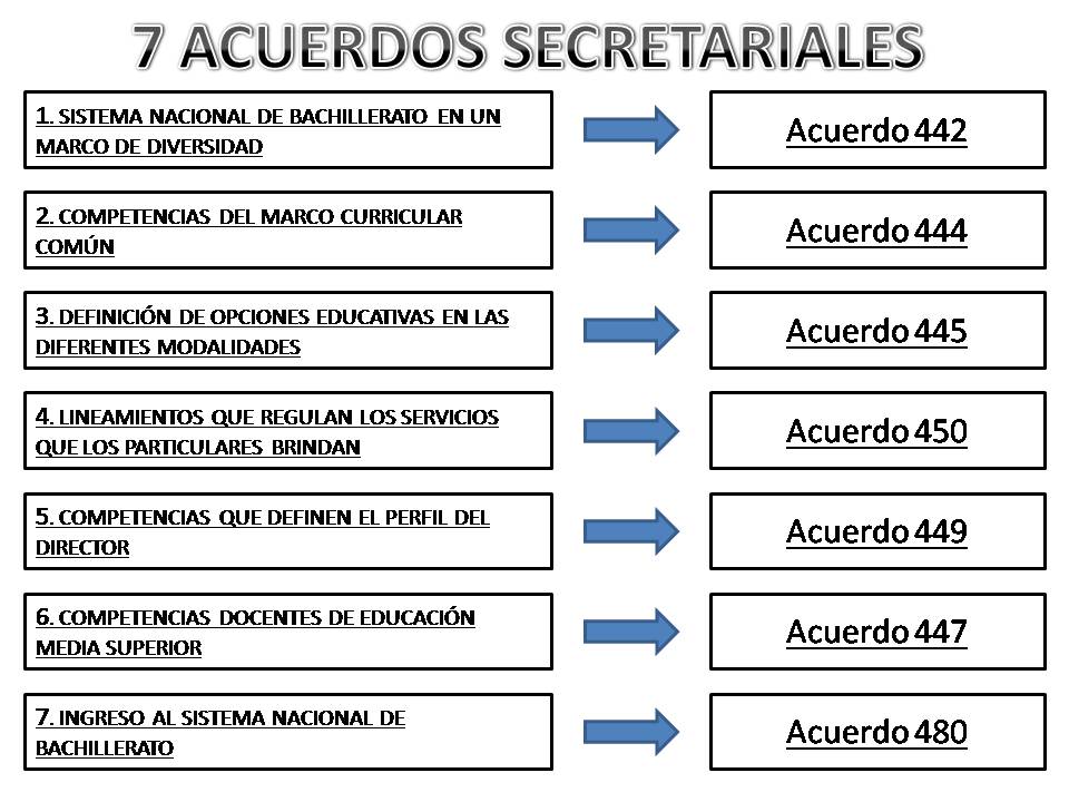 ACTUALIZACIÓN CONTINUA EPO 22: Institución
