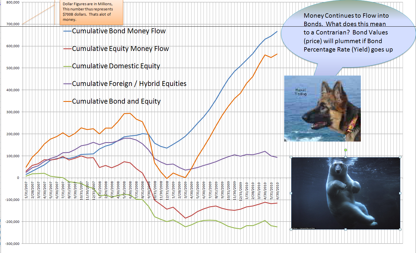 Hawaii Trading -- Original Charts and Theories, Seeing Farther, Seeing
