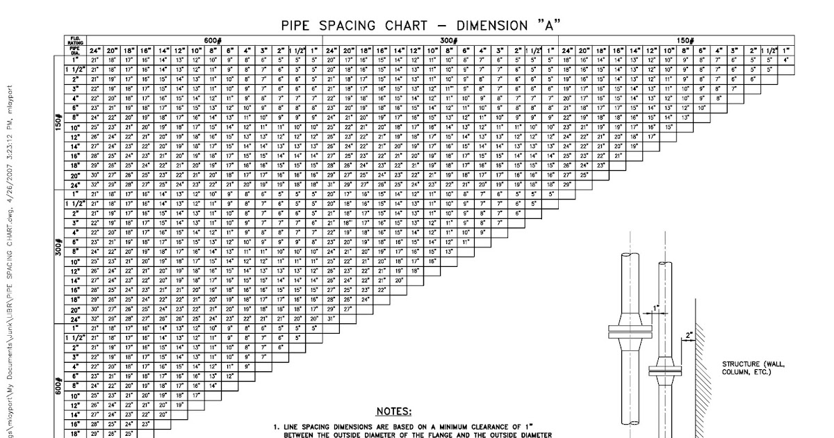 Pipe Span Chart Pdf