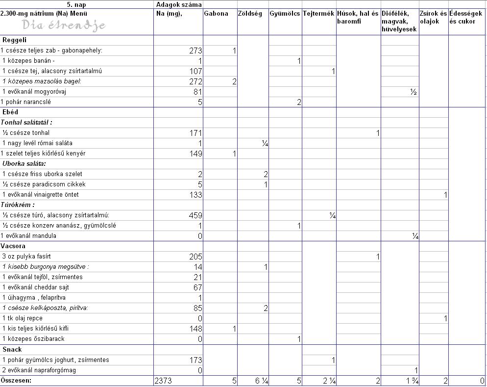 DASH étrend online- menü, receptek - antennaszereleskft.hu