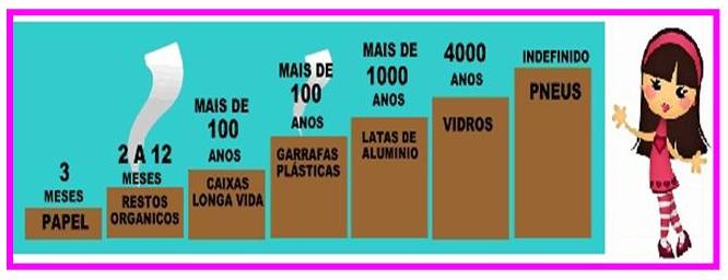 Reciclagem Produtos De Beleza Destino Correto Do Lixo