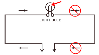 World of Electricity: What is an Open Circuit?