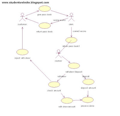 Atm Collaboration Diagram
