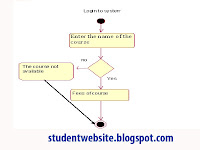 Diagram Online Diagram Online