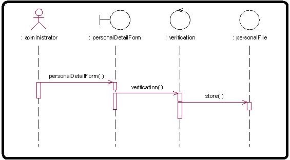 Employee Payroll: Employee Payroll System Use Case Diagram