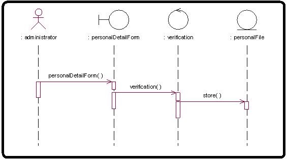 Payroll Use Case Diagram