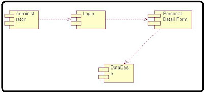 Component Diagram Payroll Application Processing Management System