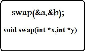 Call By Address Using Pointer To pefrom Swap operation in c ++