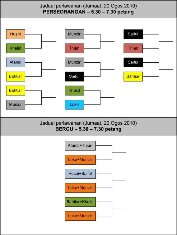 badminton Malaysian@Brunel Jadual Perlawanan 20 Ogos 2010