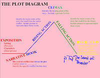 A Sound Of Thunder Plot Chart