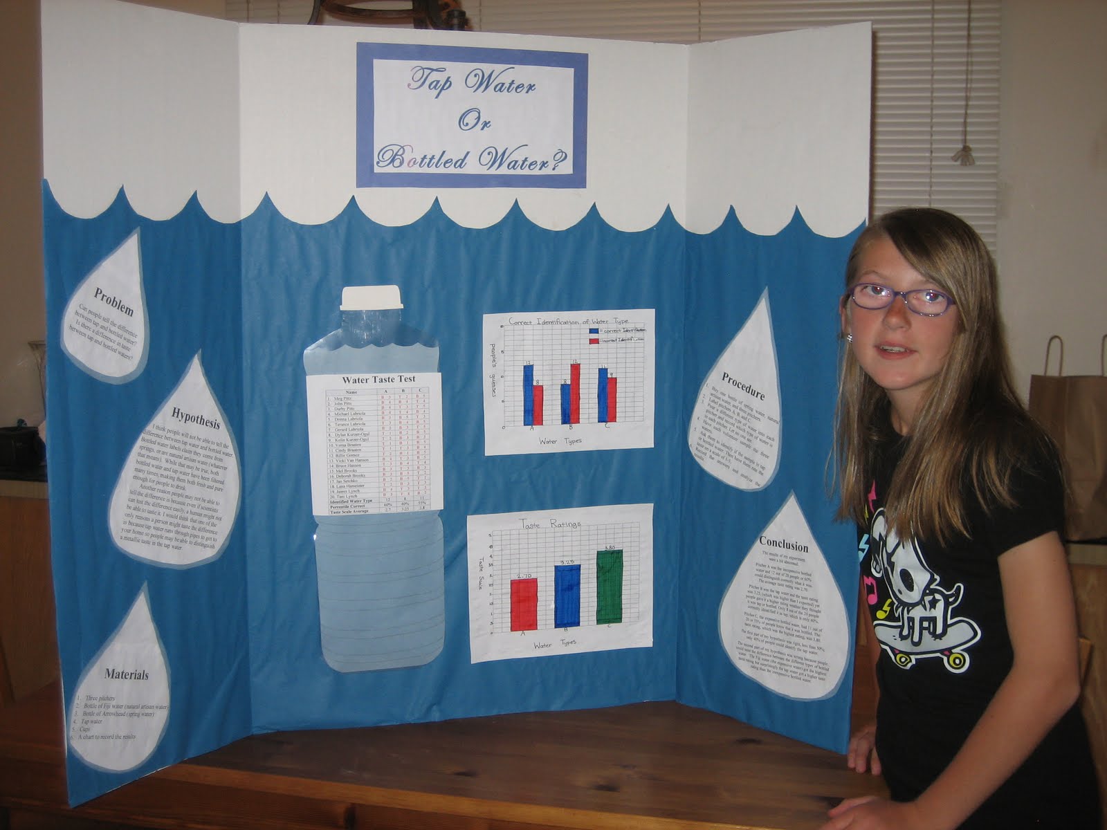 Molly Shea Pitts Science Fair Project
