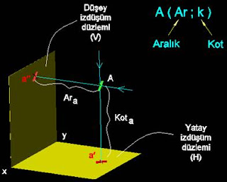 Hava saldırısı 3d ücretsiz indir tam sürüm crack
