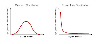 Curve trading strategies