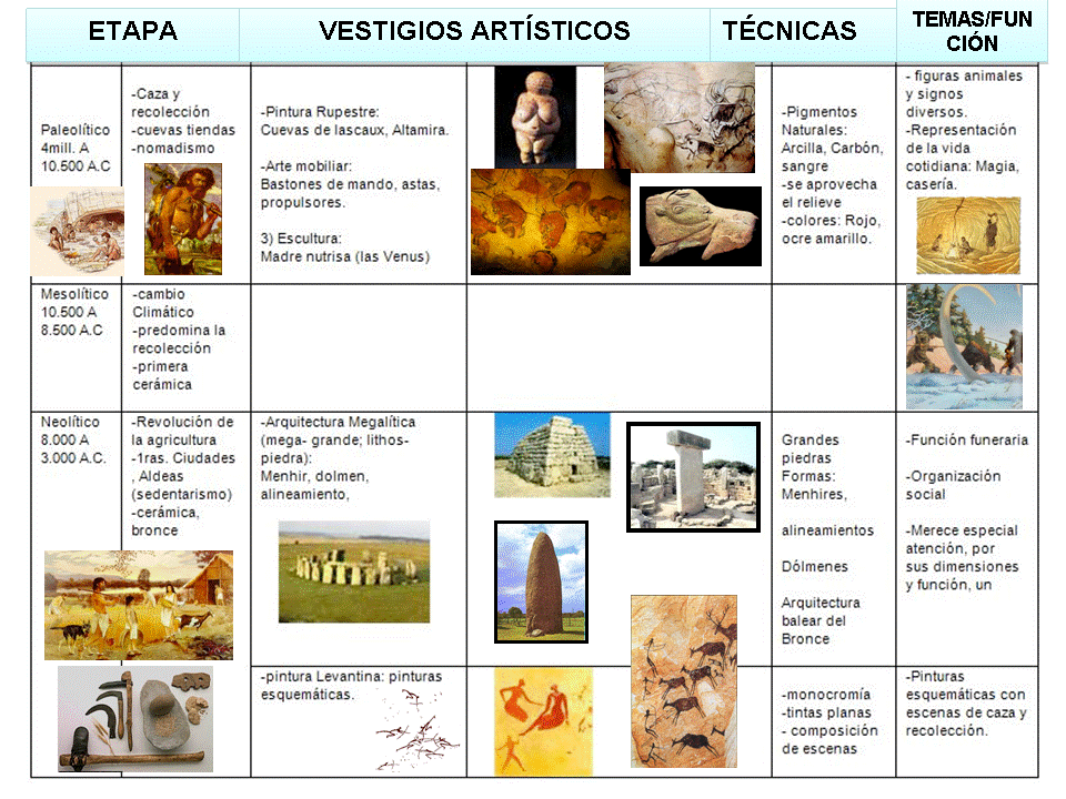 historia-del-arte-el-arte-de-la-prehistoria-una-presentaci-n-y-una