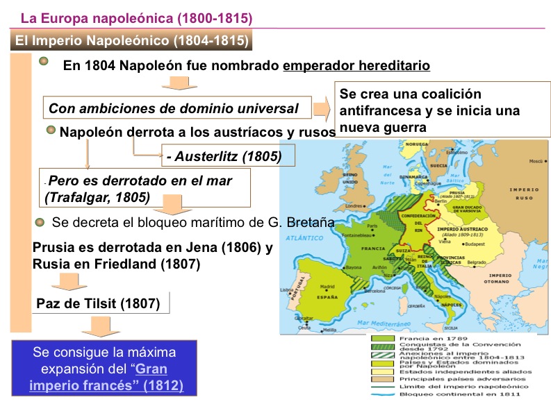LA HISTORIA DEL MUNDO CONTEMPORÁNEO. CLAVES.