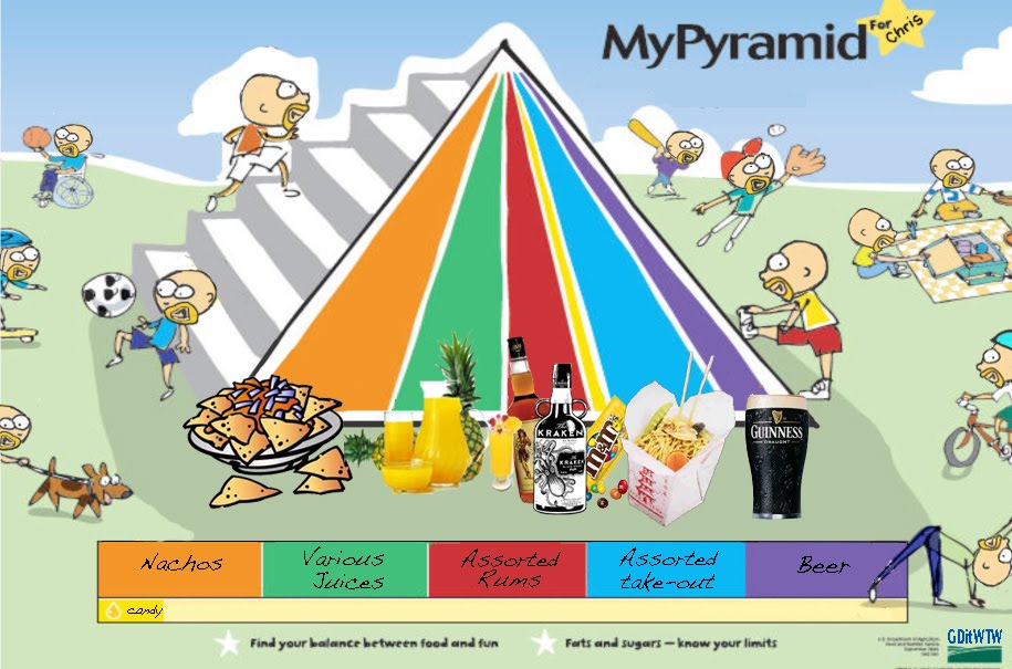 Food Pyramid Guidelines LEGIMIN SASTRO food-pyramid-guidelines-legimin-sastro