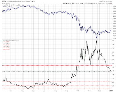 Jesse's Café Américain: US Equities Are Short Term Overbought - Watch ...