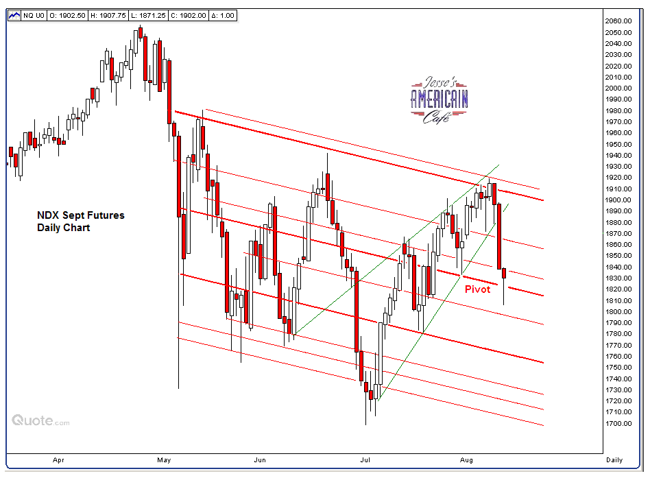 Jesse\u0026#39;s Caf\u00e9 Am\u00e9ricain: SP 500 and NDX September Futures Daily Charts; Gold Daily Chart ...