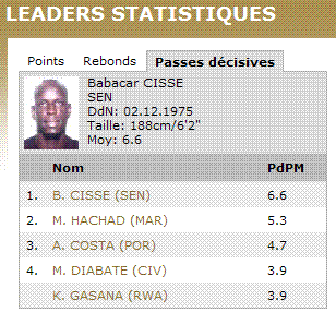 [Afrobasquete_libia2009-estatisticas.GIF]