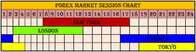 When do the forex markets overlap