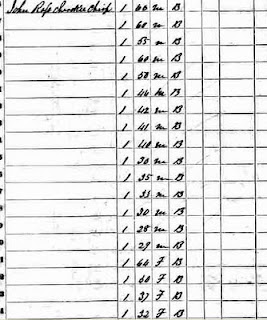 african genealogy native american cherokee ross enslaved chief john list